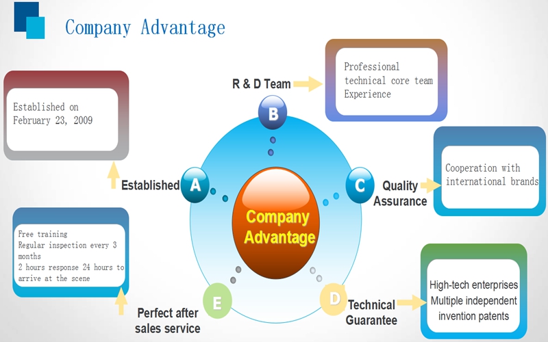 About Us(图3)